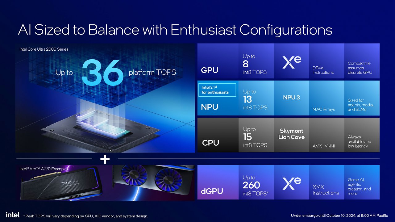 [10/10/2024] Intel Core Ultra 200S series presentation FINAL Seite 08