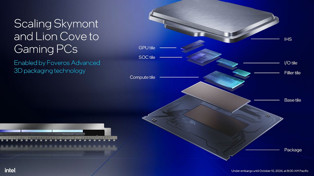[10/10/2024] Intel Core Ultra 200S series presentation FINAL Seite 09