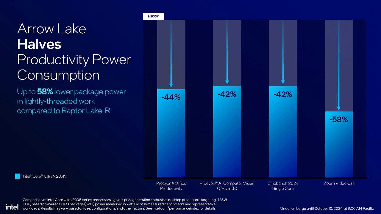 Intel Arrow Lake Review: Core Ultra 9 285K, Core Ultra 7 265K und Core 5 245K geben sich die Ehre (1)
