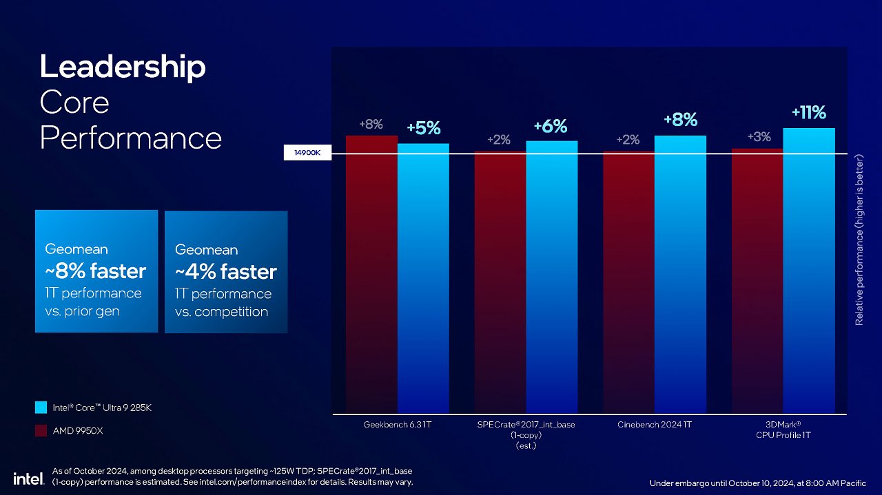 [10/10/2024] Intel Core Ultra 200S series presentation FINAL Seite 13
