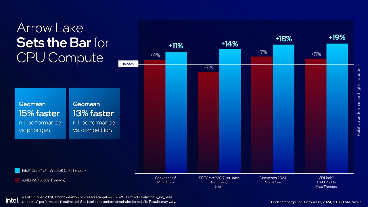 [10/10/2024] Intel Core Ultra 200S series presentation FINAL Seite 14
