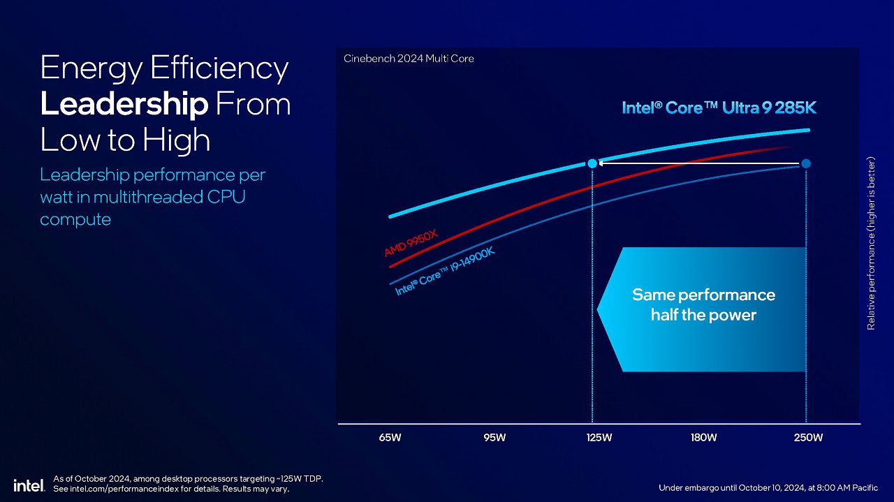 Intel Arrow Lake Review: Core Ultra 9 285K, Core Ultra 7 265K und Core 5 245K geben sich die Ehre (2)