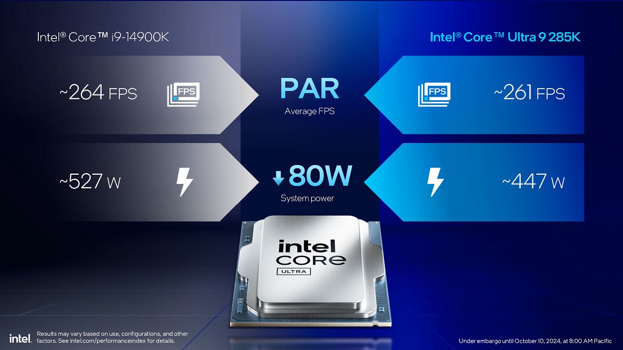 [10/10/2024] Intel Core Ultra 200S series presentation FINAL Seite 20
