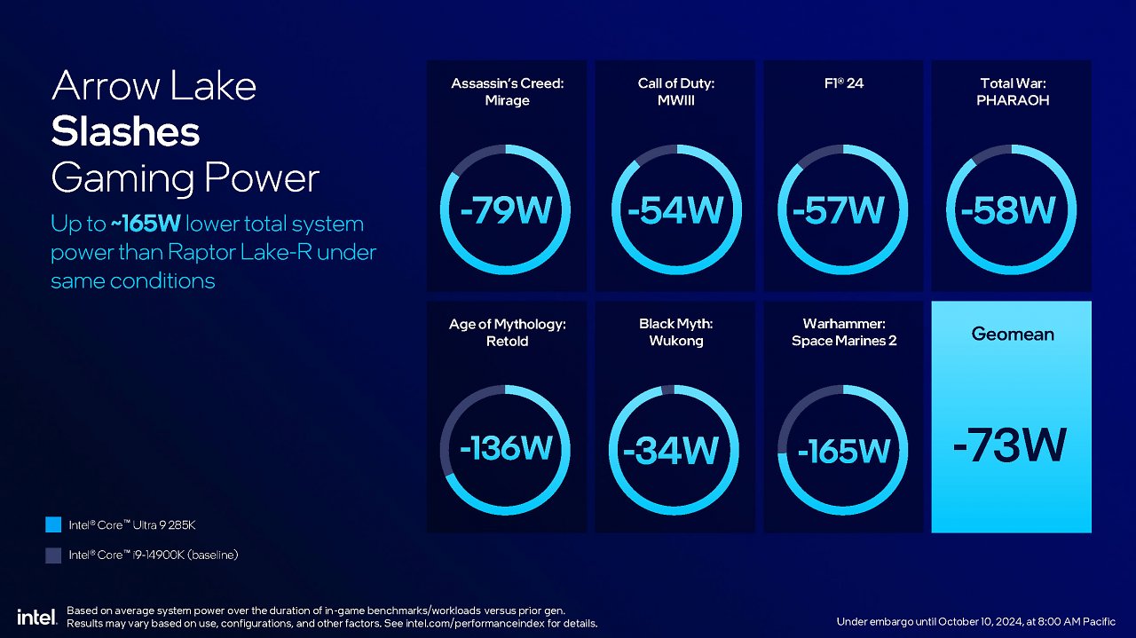 [10/10/2024] Intel Core Ultra 200S series presentation FINAL Seite 21