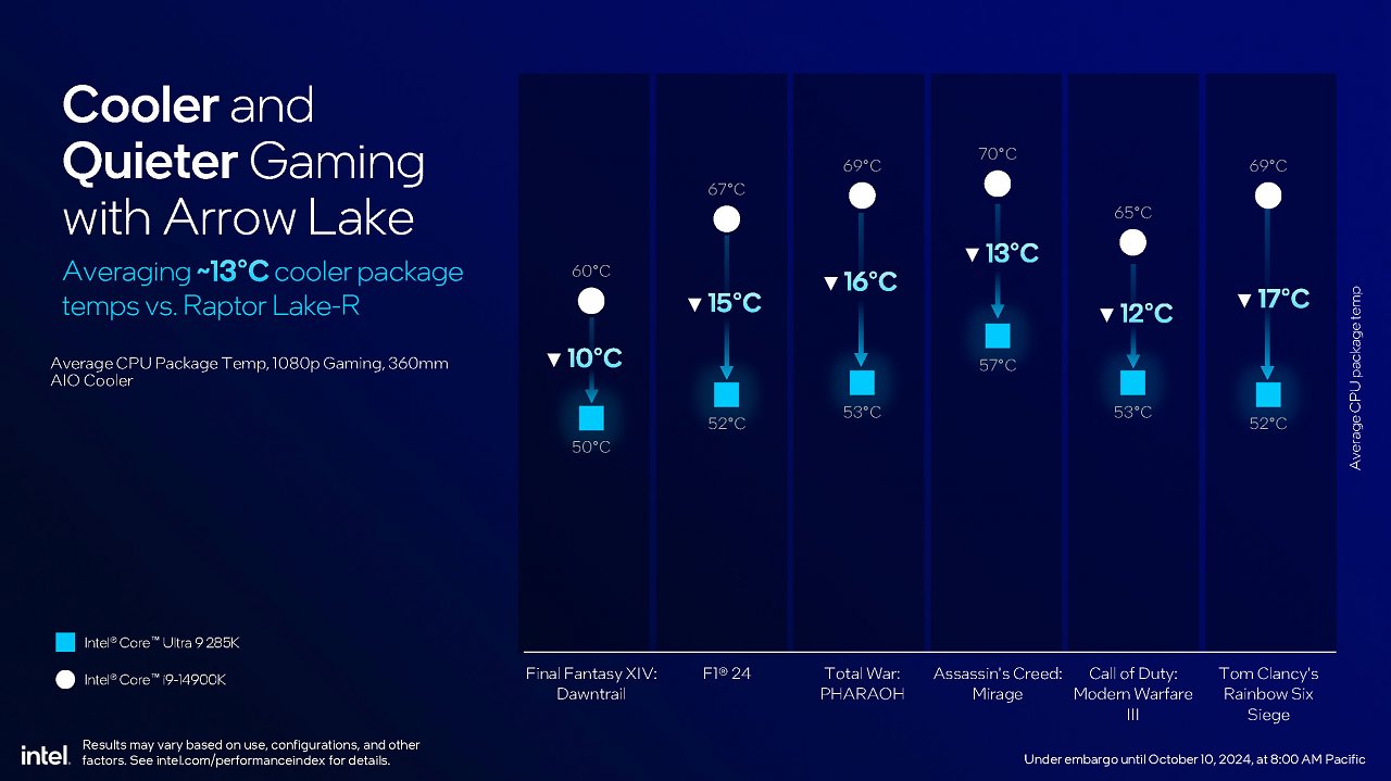 [10/10/2024] Intel Core Ultra 200S series presentation FINAL Seite 22