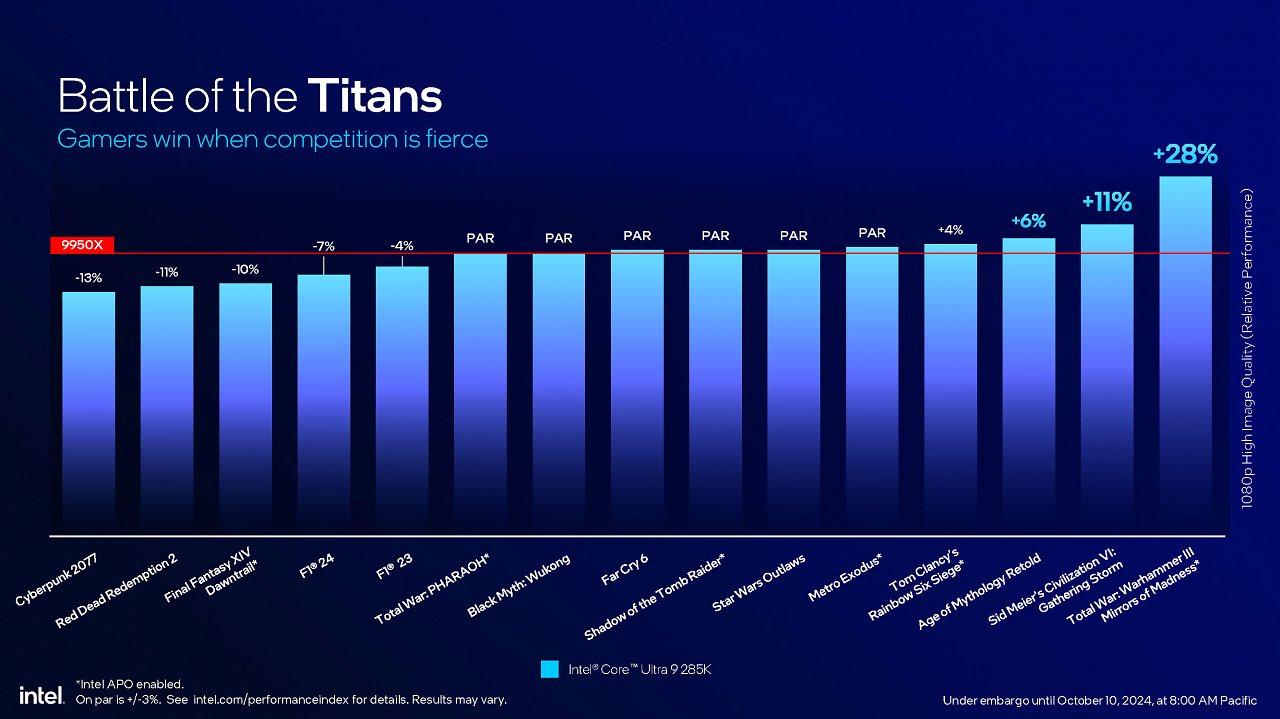 [10/10/2024] Intel Core Ultra 200S series presentation FINAL Seite 23