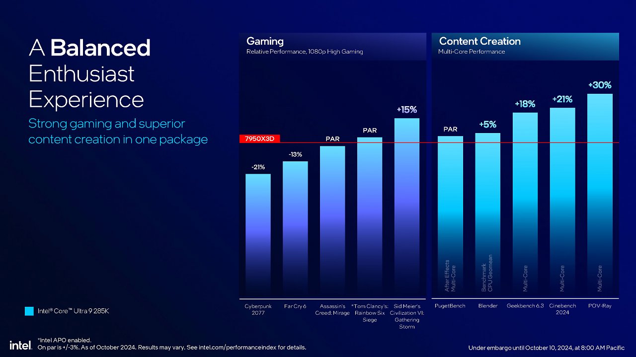 [10/10/2024] Intel Core Ultra 200S series presentation FINAL Seite 24