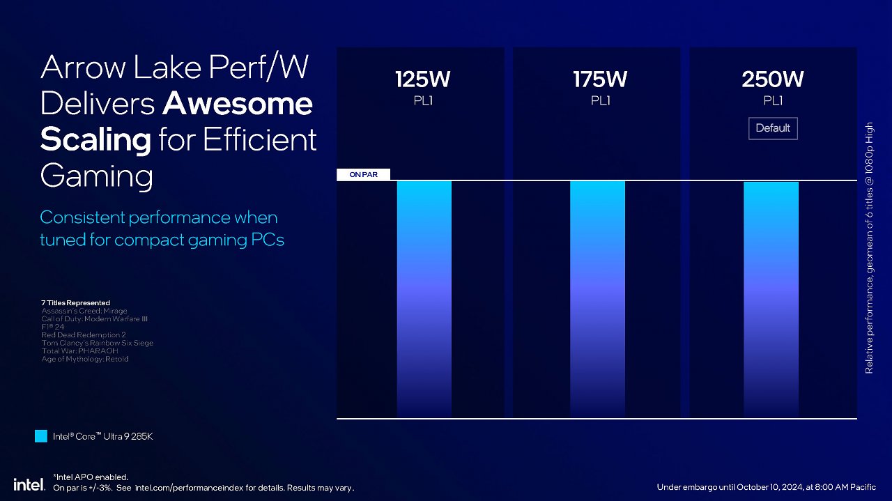 [10/10/2024] Intel Core Ultra 200S series presentation FINAL Seite 25