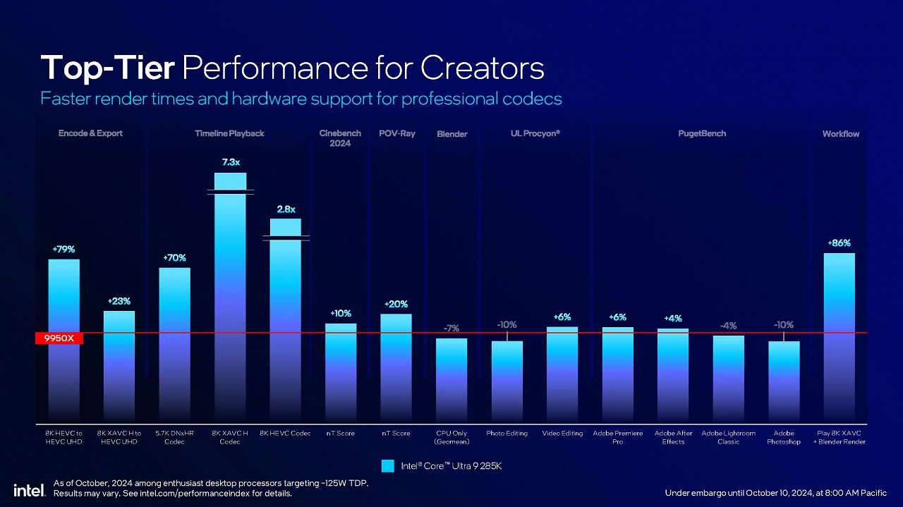 [10/10/2024] Intel Core Ultra 200S series presentation FINAL Seite 29