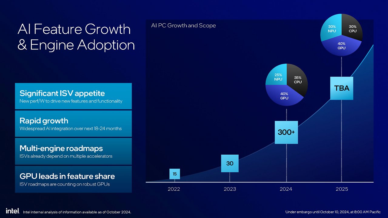 [10/10/2024] Intel Core Ultra 200S series presentation FINAL Seite 30