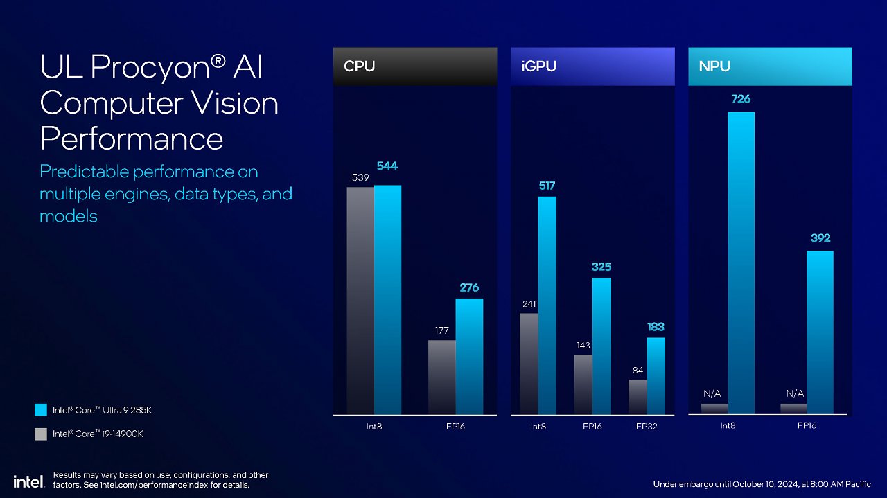 [10/10/2024] Intel Core Ultra 200S series presentation FINAL Seite 32
