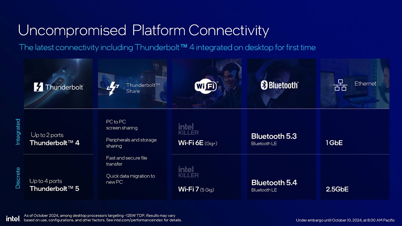 [10/10/2024] Intel Core Ultra 200S series presentation FINAL Seite 39