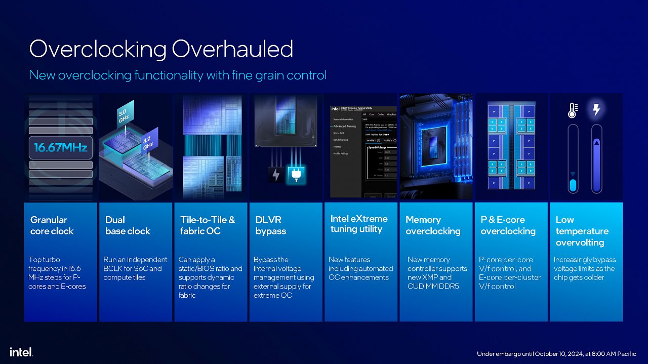 [10/10/2024] Intel Core Ultra 200S series presentation FINAL Seite 40