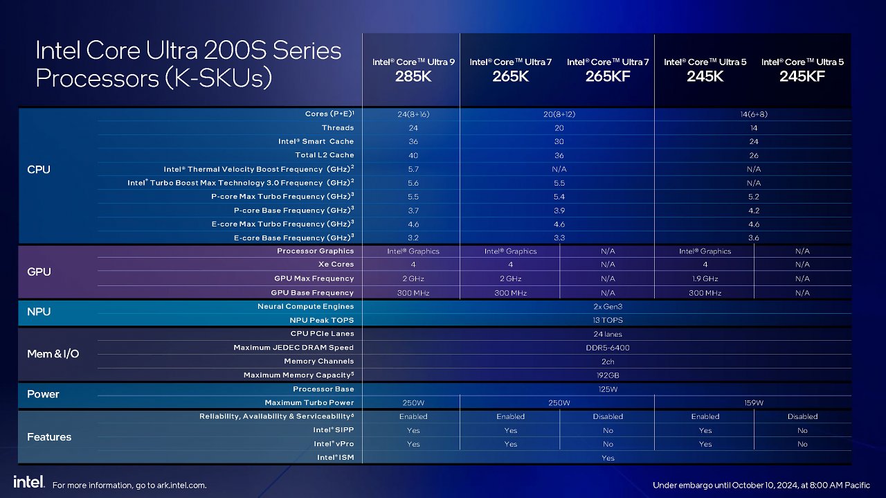 [10/10/2024] SKUs