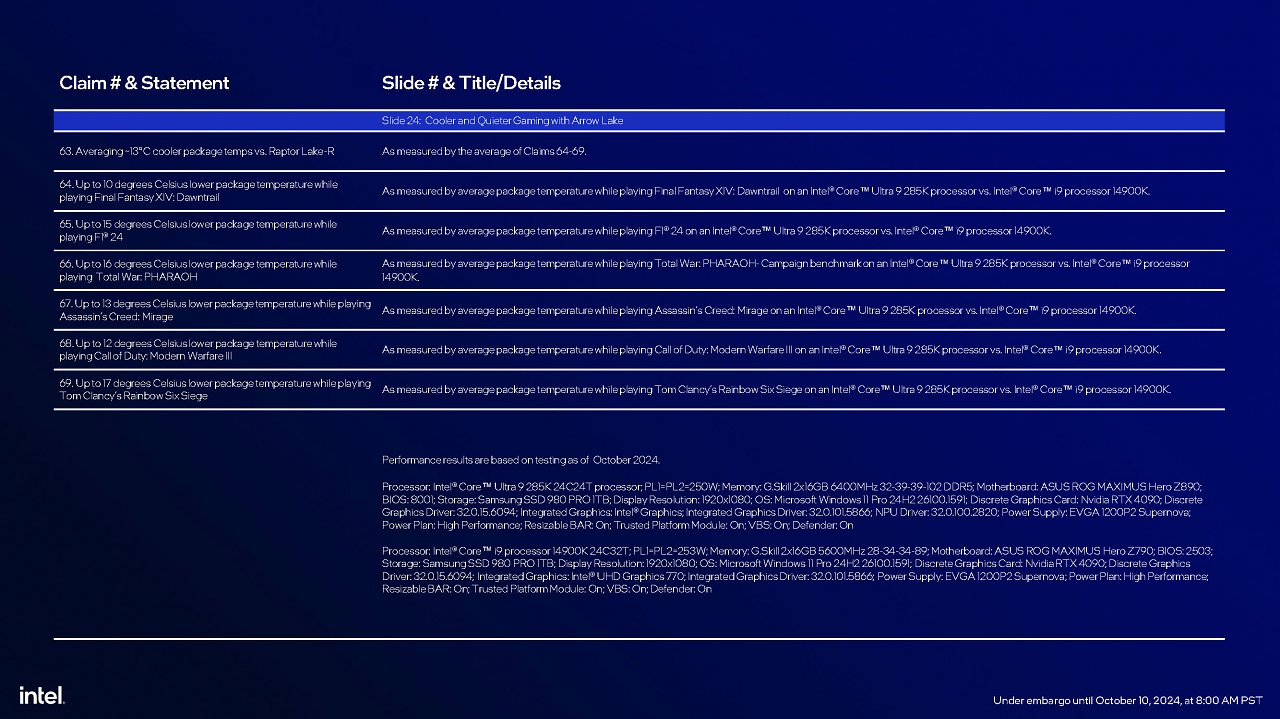 [10/10/2024] Intel Core Ultra 200S series presentation FINAL Seite 60