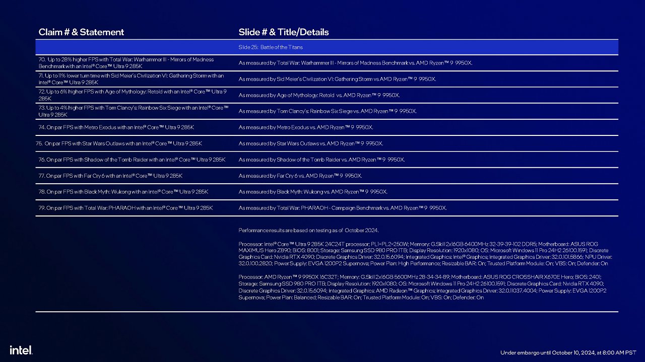 [10/10/2024] Intel Core Ultra 200S series presentation FINAL Seite 61