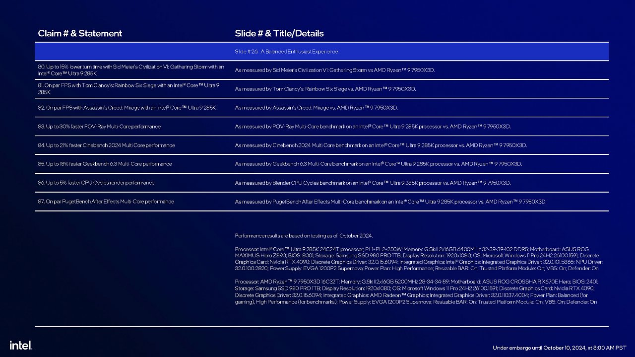 [10/10/2024] Intel Core Ultra 200S series presentation FINAL Seite 62