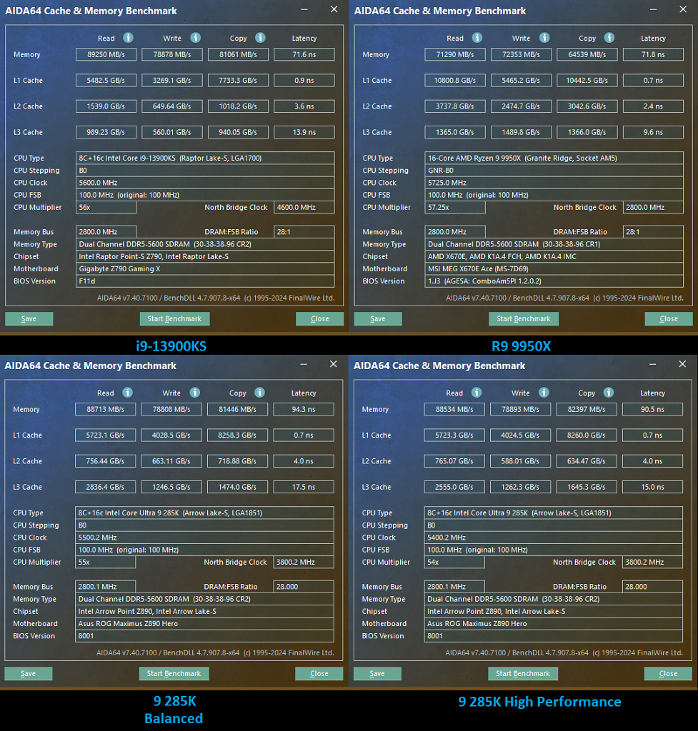 [24/10/2024] ... Leistungswerte unterhalb der Erwartungen. Der AIDA64 Cache Memory Benchmark deckt die Speicherzugriffszeit (DRAM Latency) auf (Werte jeweils rechts oben).