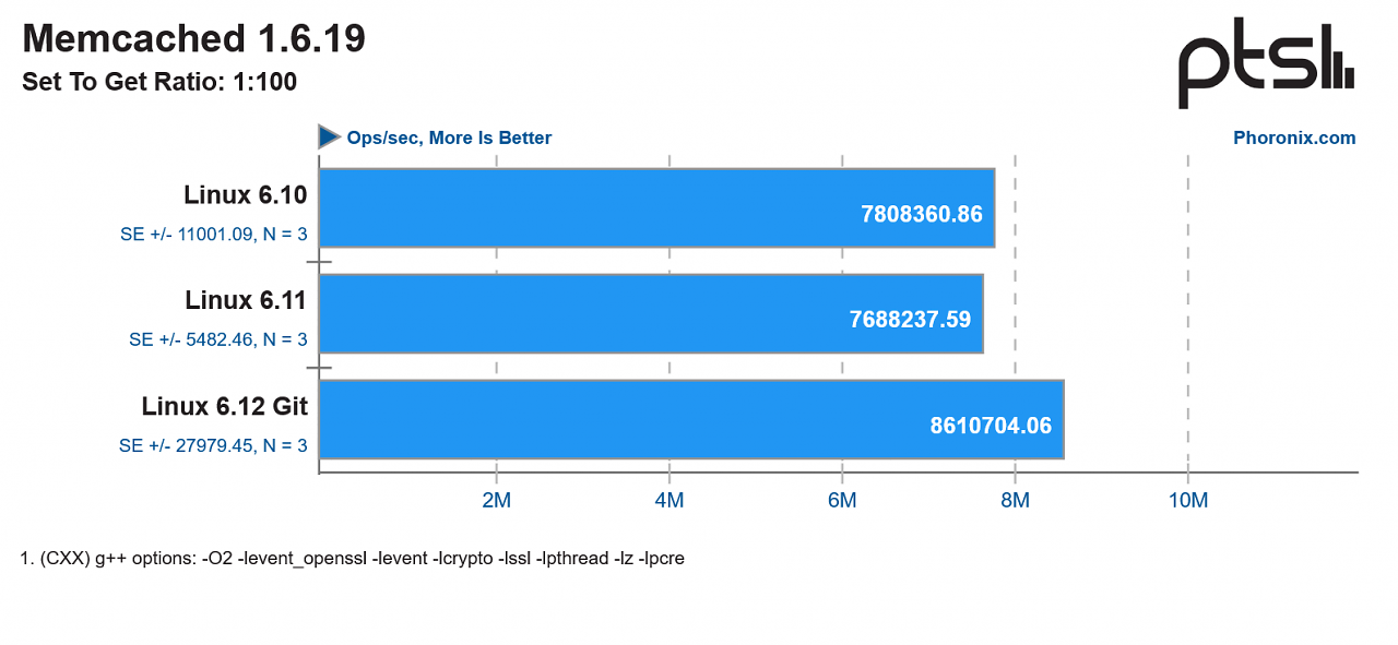 Benchmark (2)