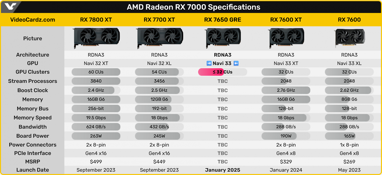 [14/10/2024] RDNA 3