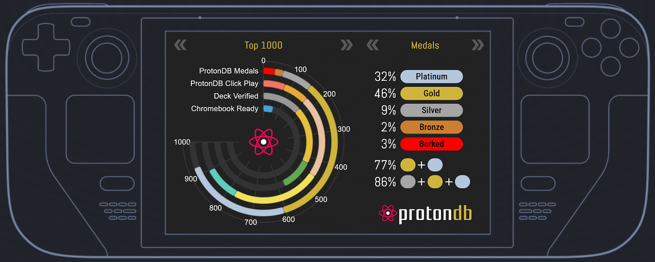 [27/10/2024] ProtonDB