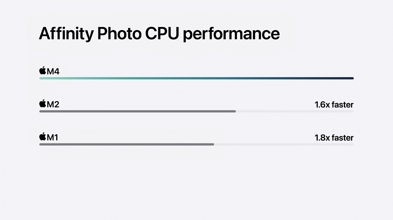 [31/10/2024] Benchmarks (1)
