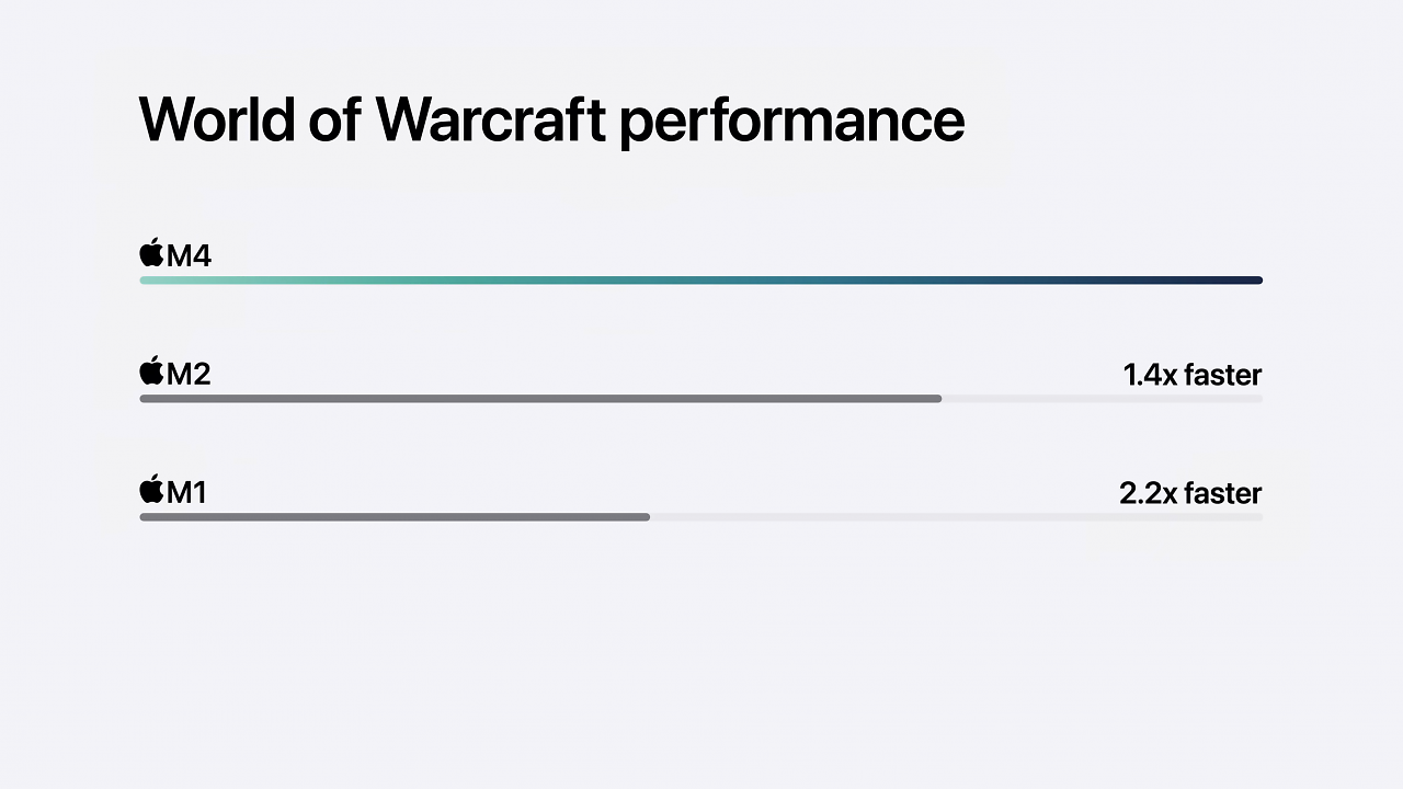 [31/10/2024] Benchmarks (2)