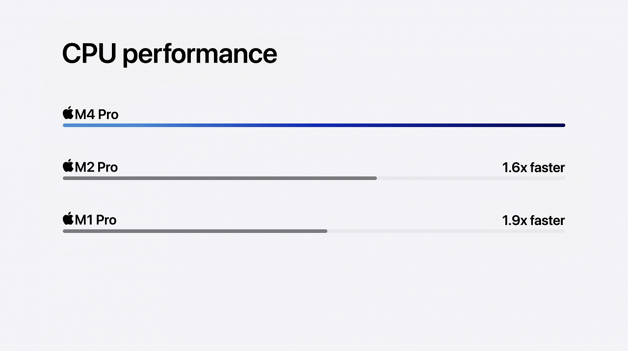 [31/10/2024] Benchmarks (4)