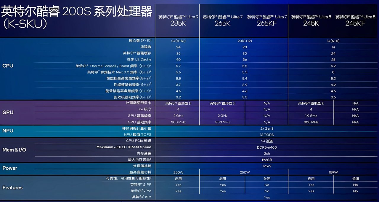 [10/10/2024] Specs