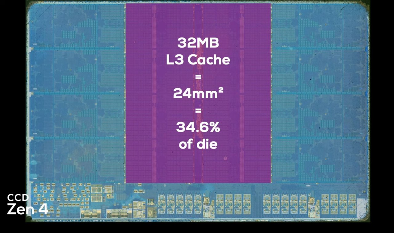 Zen-4-CCD