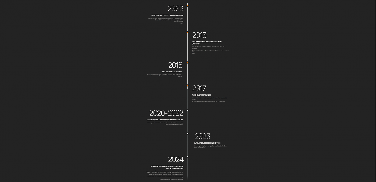 [15/11/2024] Roadmap