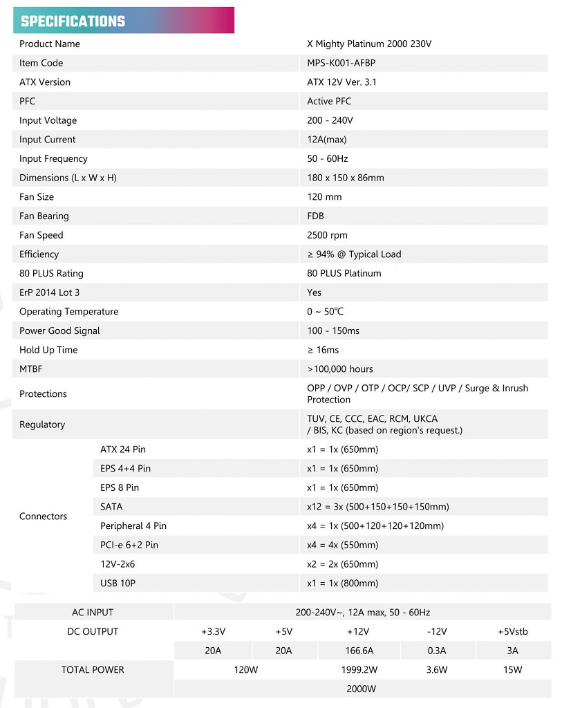 [13/11/2024] 2.000-Watt-Netzteil von Cooler Master für bis zu zwei RTX 4090