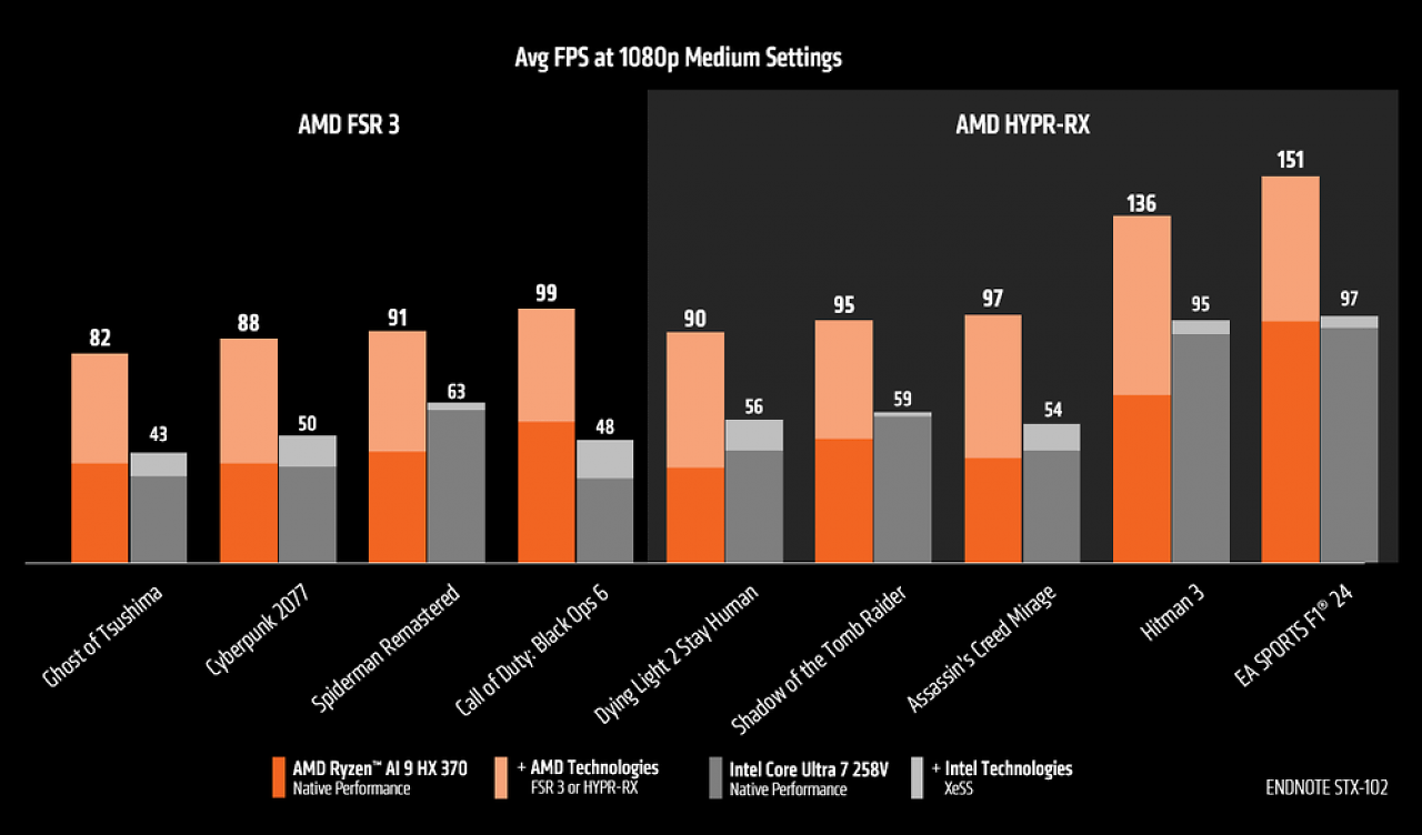 [14/11/2024] Benchmarks (2)