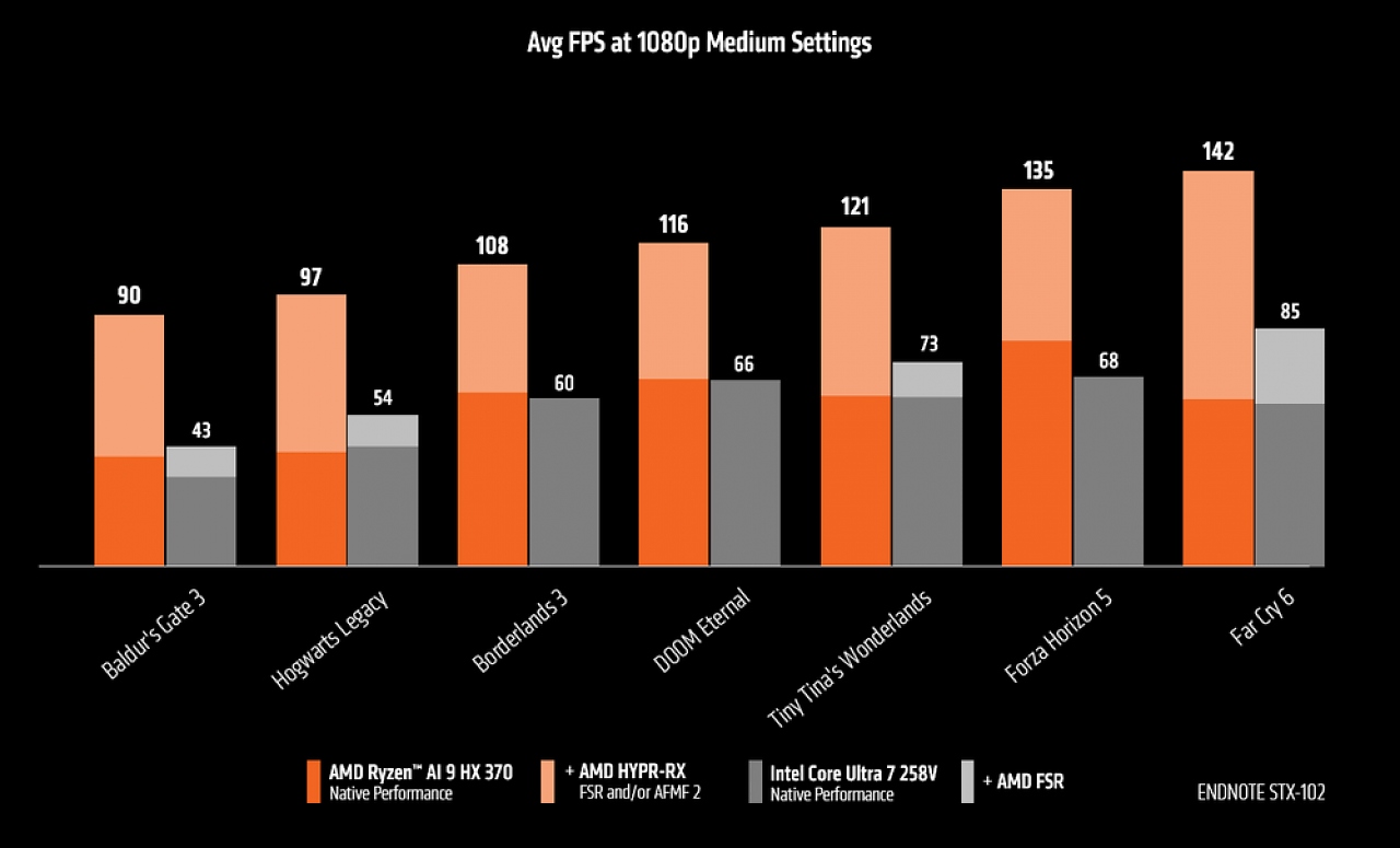 [14/11/2024] Benchmarks (3)