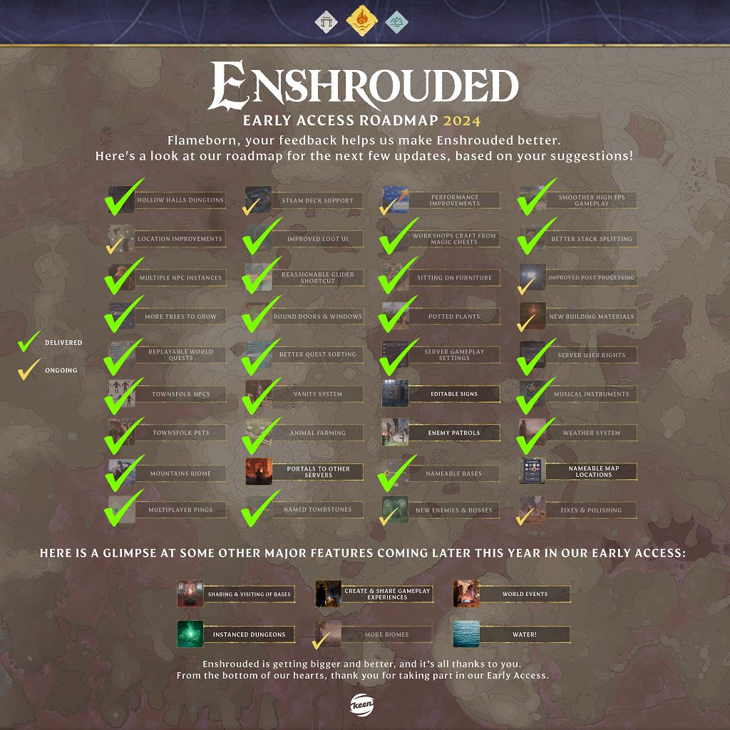 [05/11/2024] Early-Access-Roadmap für Enschrouded.