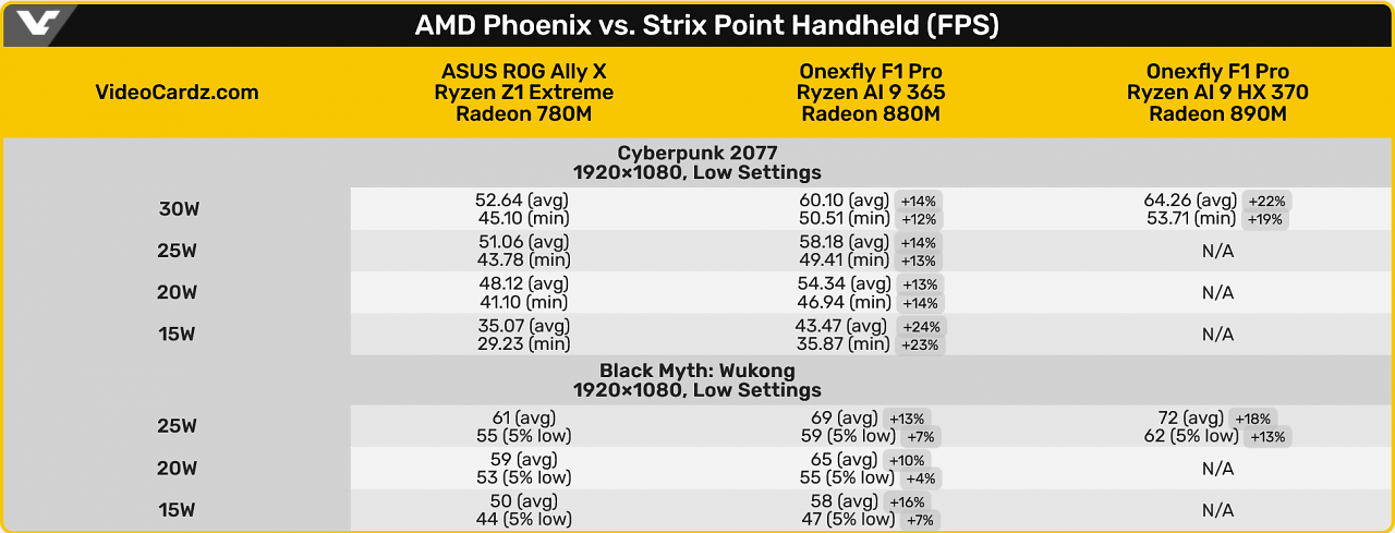 [12/11/2024] Benchmarks