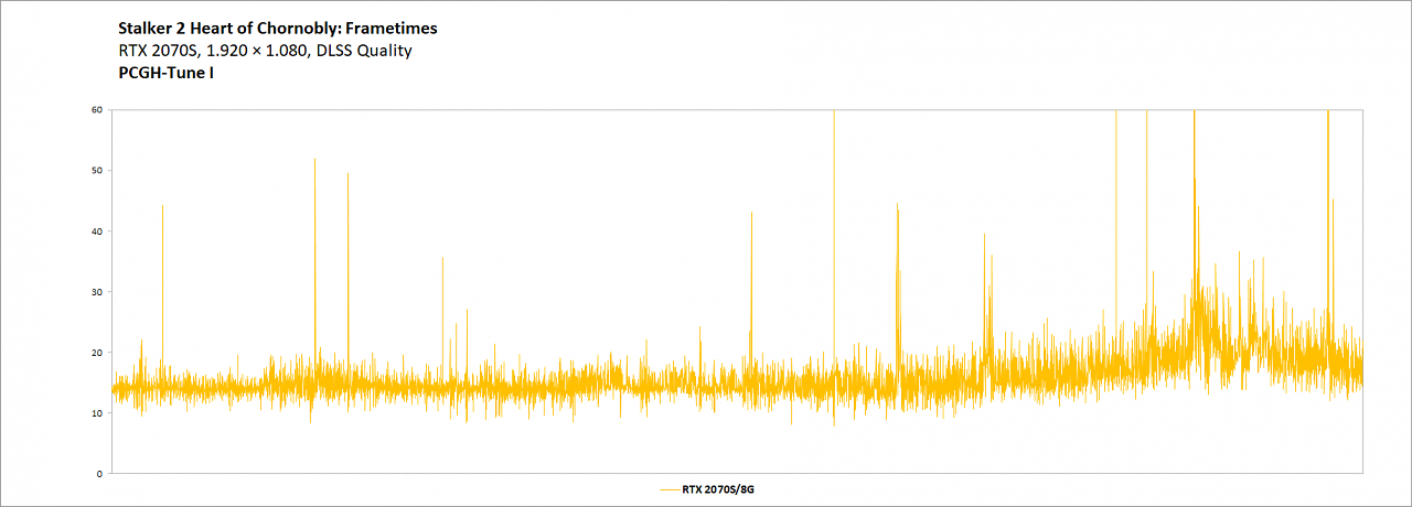 Stalker 2 - PCGH-Tune I - RTX 2070S - DLSS Q