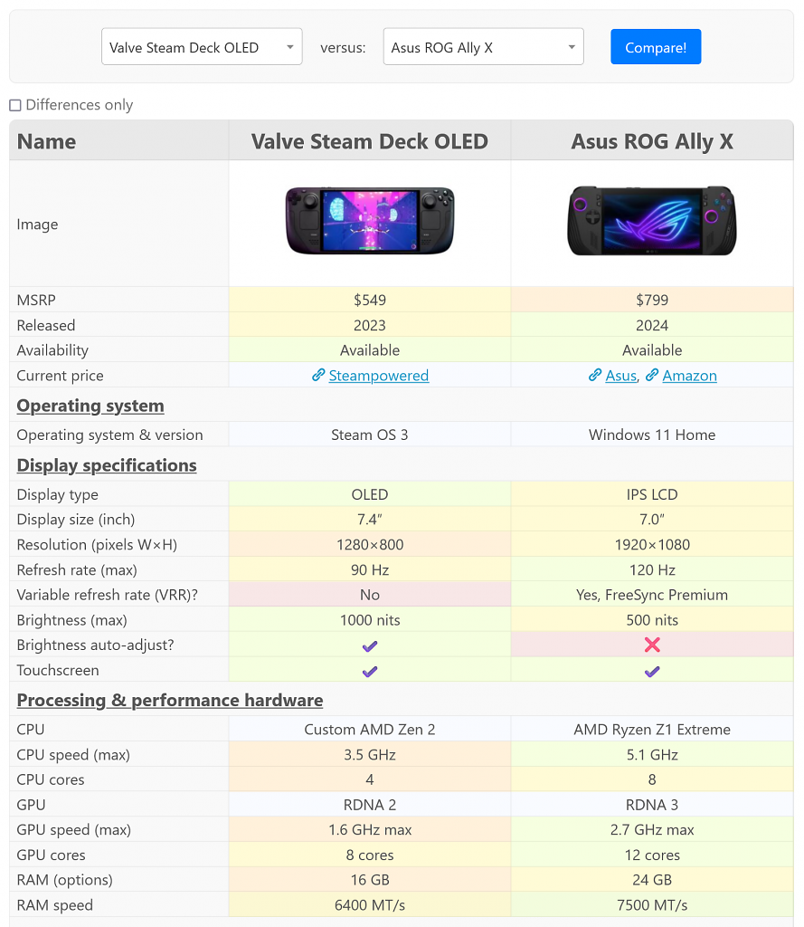 [20/11/2024] Datenbank