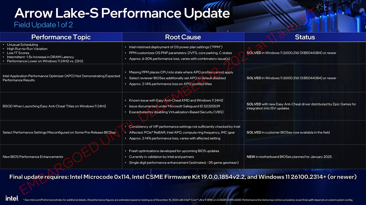 [19/12/2024] Core Ultra: Intel veröffentlicht 5-Punkte-Plan zur Lösung aller Probleme rund um Arrow Lake (1)