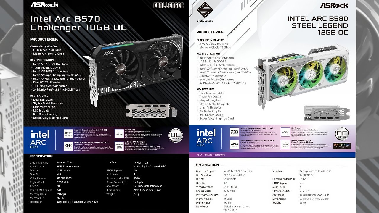 [01/12/2024] Arc B570: Weitere technische Details durchgesickert (1)