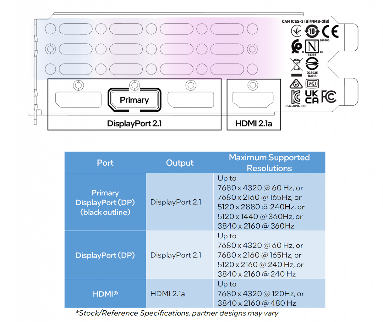 [11/12/2024] Arc B580 Display Ausgaenge