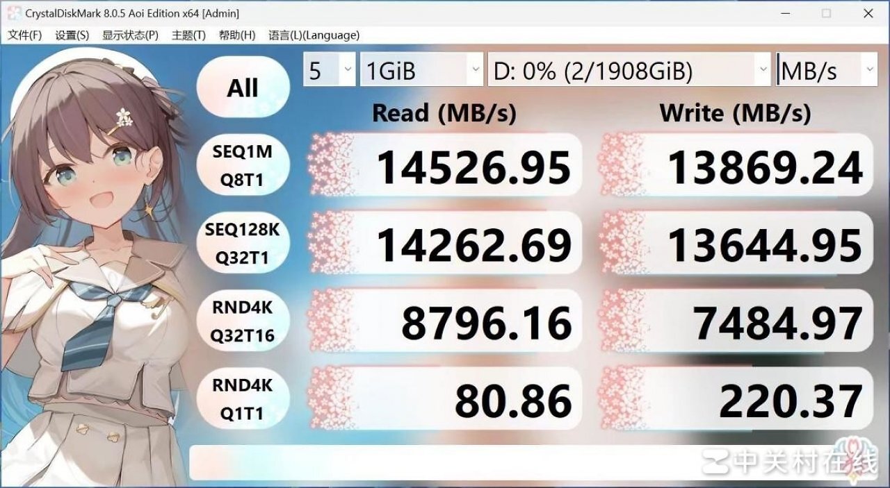 [29/12/2024] Benchmark