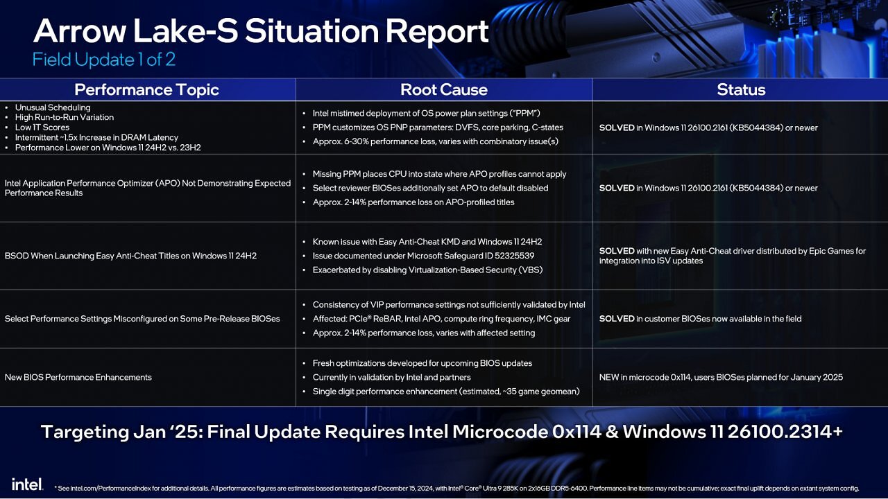[18/12/2024] Core Ultra: Intel veröffentlicht 5-Punkte-Plan zur Lösung aller Probleme rund um Arrow Lake (3)