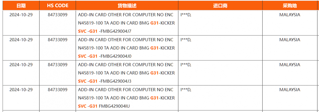 [06/12/2024] G31