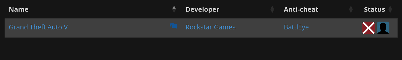 [02/12/2024] GTA 5