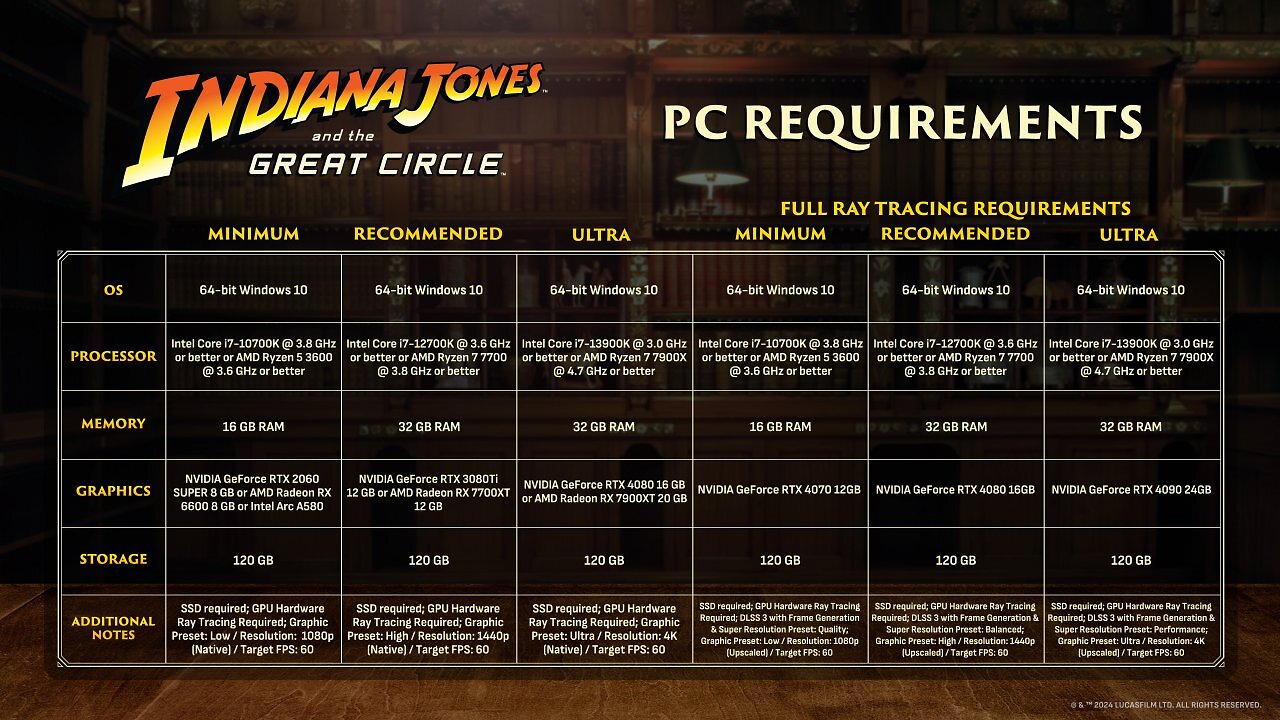 [04/12/2024] Indiana Jones und der Große Kreis: Systemanforderungen gehen hoch bis RTX 4090 (1)
