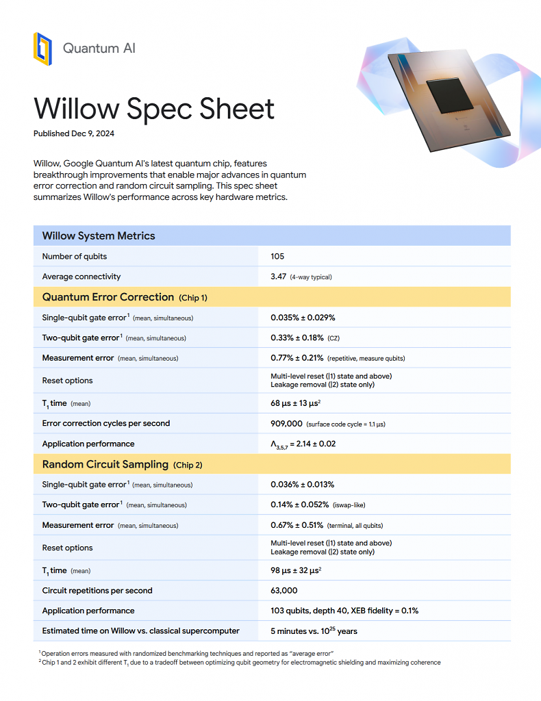 [11/12/2024] Google Willow