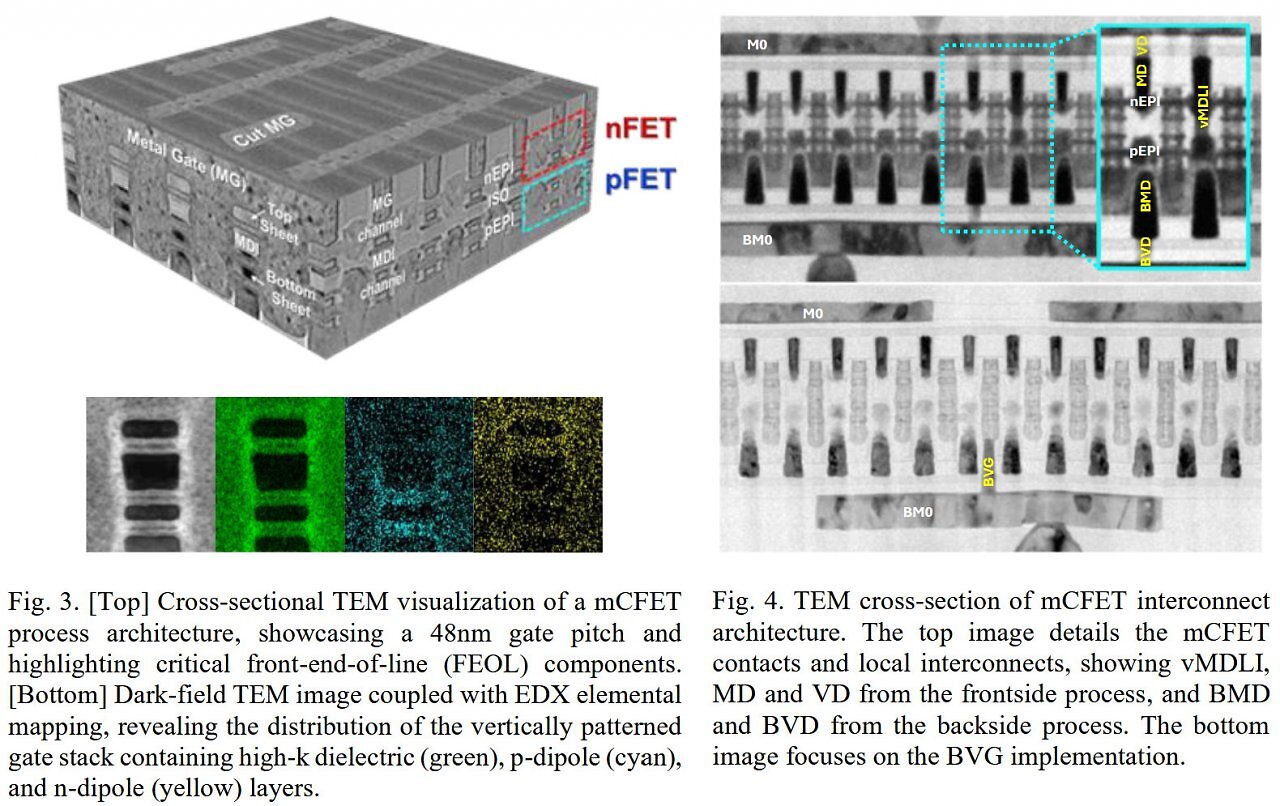 [20/12/2024] Den Querschnitt oben links hat TSMC bereits letztes Jahr gezeigt. Dieses Jahr wurde auch eine Detailaufnahme der gestapelten Transistoren (links unten) und der Struktur der Metallverbindungen (rechts) präsentiert.