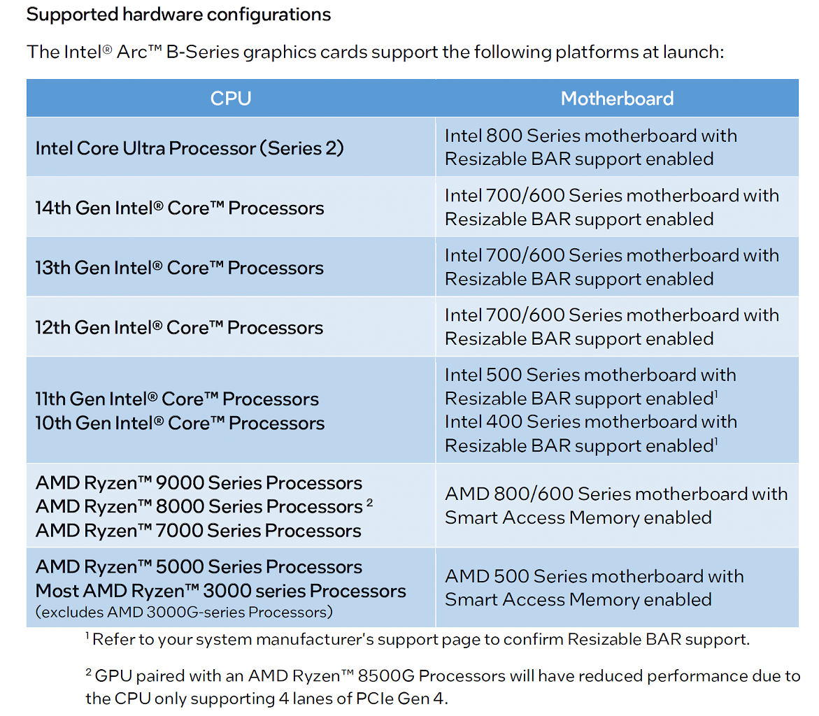 [11/12/2024] Intel Arc B580 und Arc B570 Hardware Platform Support