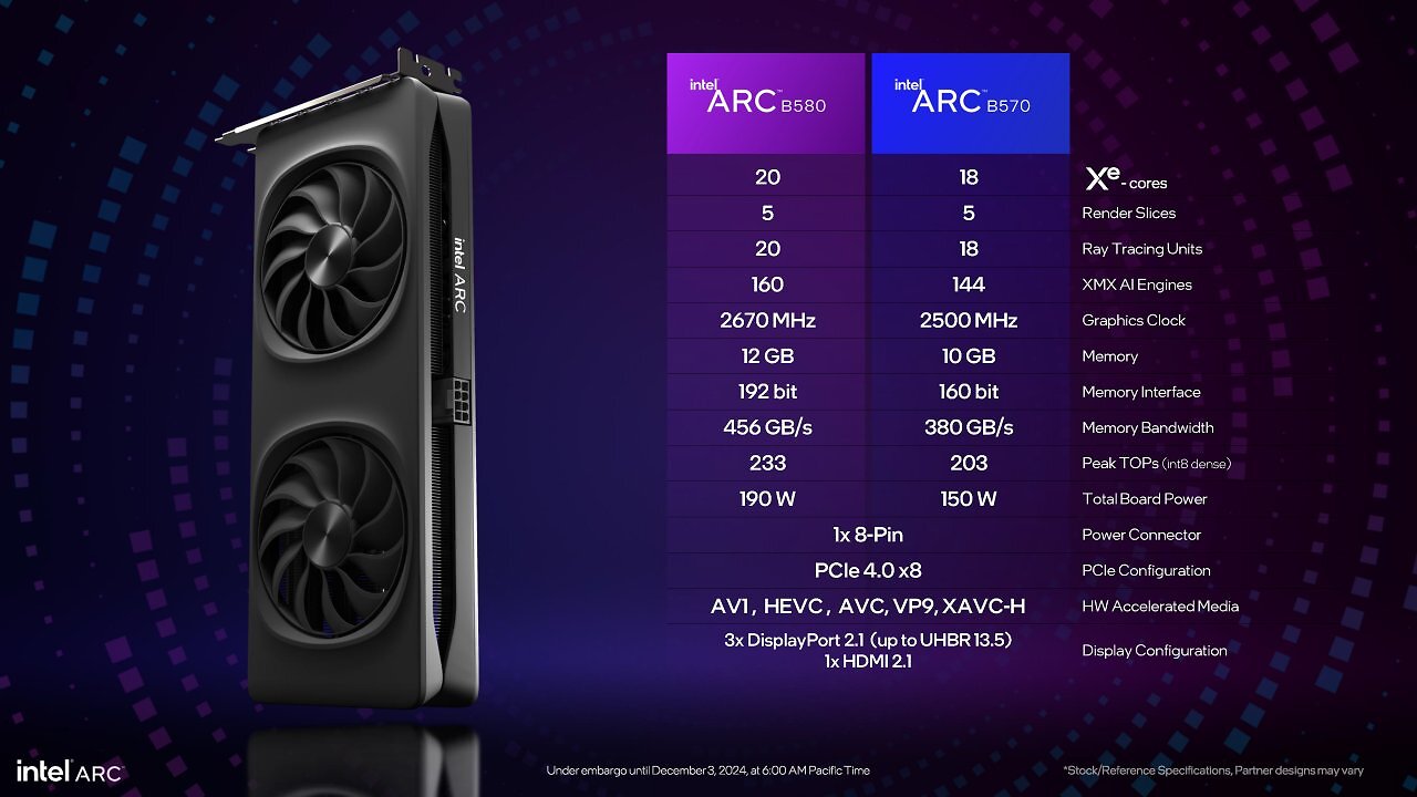 [03/12/2024] Battlemage-Geschwister: Intel Arc B580 ab 13. Dezember, Arc B570 ab Januar 2025